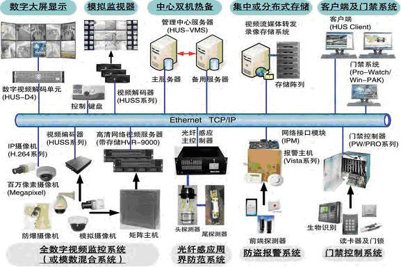 智能厂区