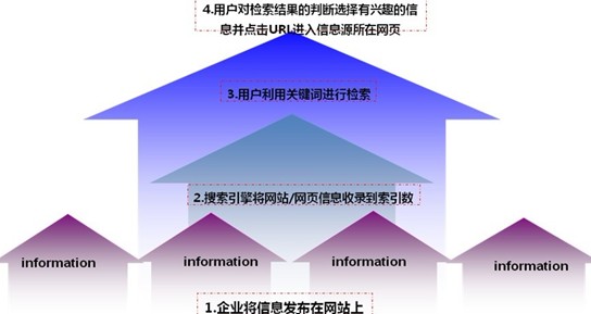 外贸网络推广