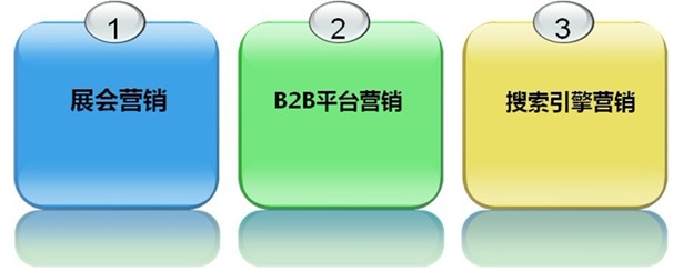 中小企业如何寻找买家